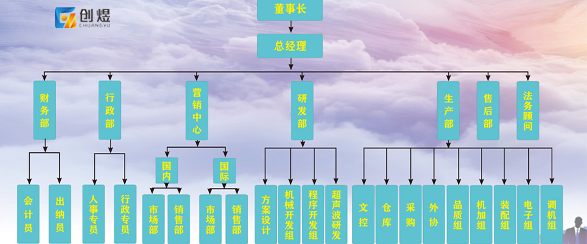 创煜组织架构